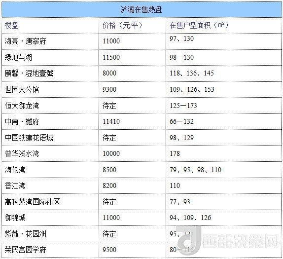 12月西安房價地圖：主城區(qū)11396元/平 剛需死心？