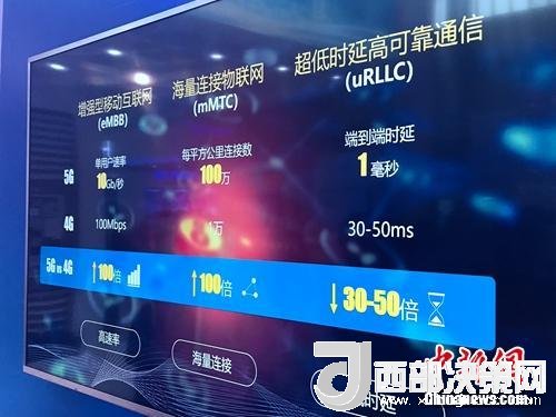 資料圖：5G的一些基本特點。<a target='_blank'  data-cke-saved-  >中新網(wǎng)</a> 吳濤 攝