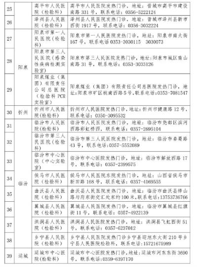 山西省衛(wèi)健委公布52家對(duì)社會(huì)開(kāi)放新冠病毒檢測(cè)機(jī)構(gòu)。山西省衛(wèi)健委官網(wǎng)截圖