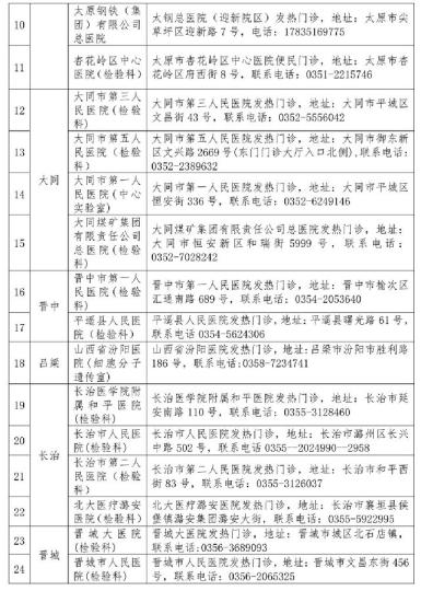 山西省衛(wèi)健委公布52家對(duì)社會(huì)開(kāi)放新冠病毒檢測(cè)機(jī)構(gòu)。山西省衛(wèi)健委官網(wǎng)截圖