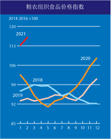 來自糧農(nóng)組織。